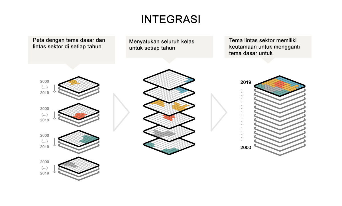 mapbiomas indonesia network